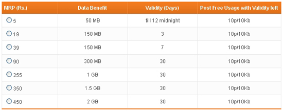Tata DOCOMO New 3G Data Plans